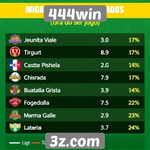 Estatísticas de jogos mais jogados no 444win